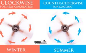 how should ceiling fan turn 