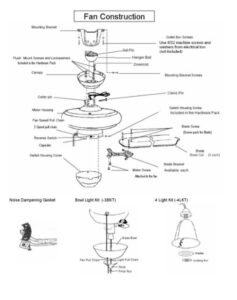 the components of ceiling fans